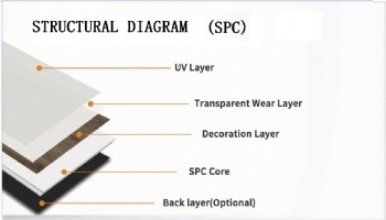 SPC flooring