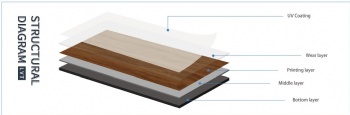 LVT flooring