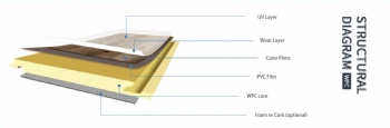 WPC  flooring
