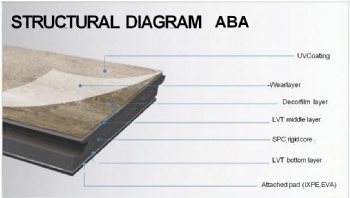 ABA flooring